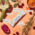 Ingredientes naturales de Magrifit Detox: higo chumbo, alcachofa, cereza y cola de caballo