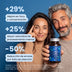 Estudio clínico con citicolina Cognizin: +29% en foco y concentración, +25% en velocidad de procesamiento mental