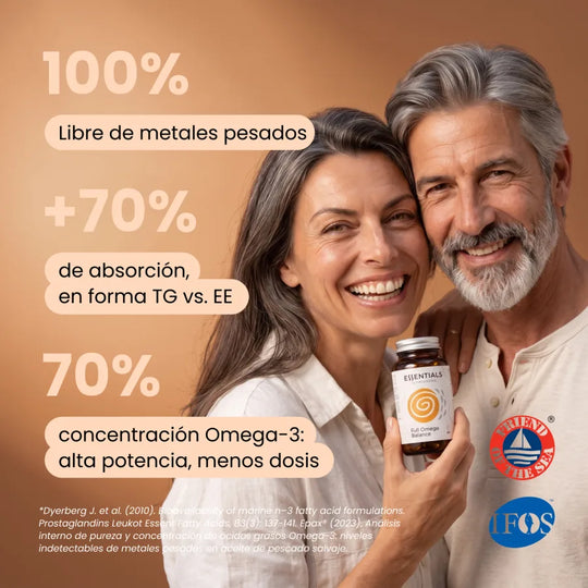 Full Omega Balance: libre de metales pesados, +70% de absorción en forma TG, 70% de concentración Omega-3 — certificado IFOS y Friend of the Sea